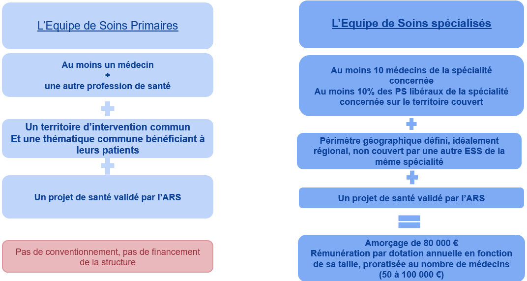 exercice coordonne 01