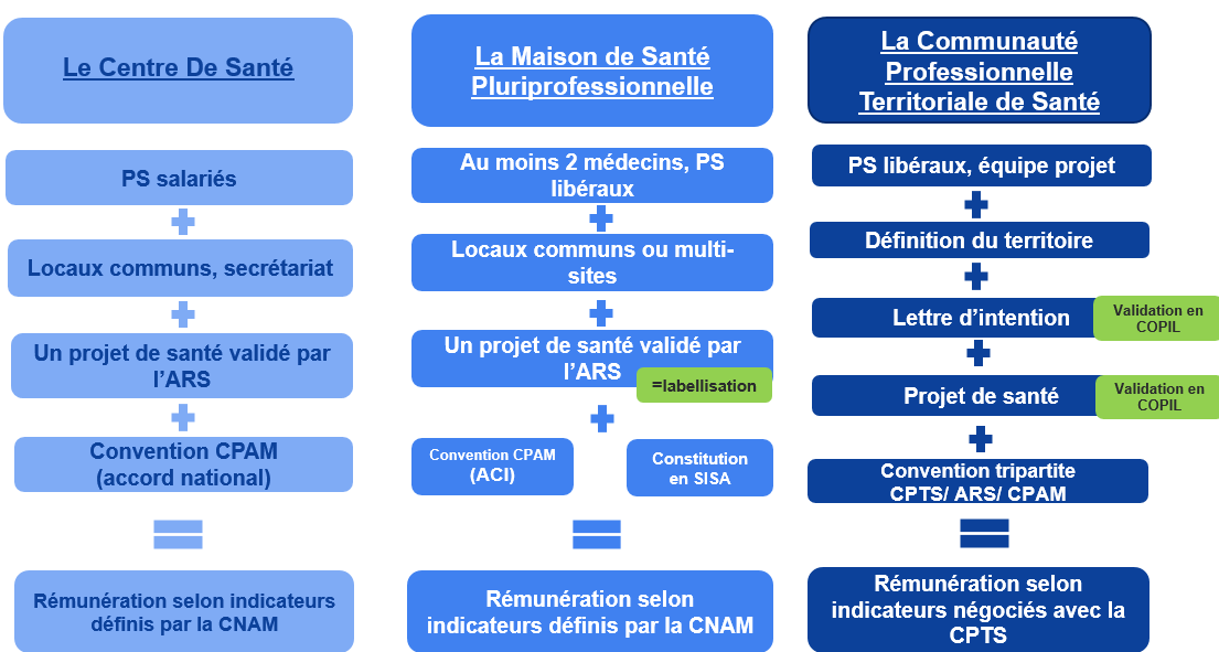 exercice coordonne 02
